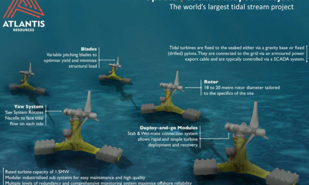 Atlantis Resources et Xodus unis pour développer l’hydrolien japonais