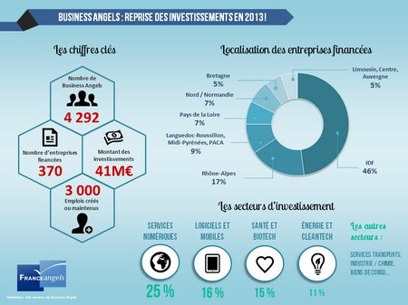 Mer Angels un nouveau réseau de Business Angels