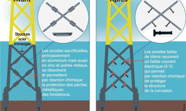 Anodes en titane pour les fondations jacket de Dieppe Le Tréport et l&rsquo;Ile Yeu Noimourtier