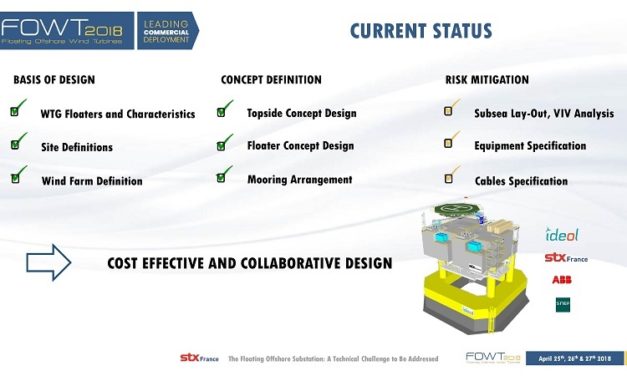 Ideol et STX lancent un projet de recherche de sous-station flottante
