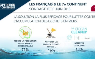 Plastique et Océan – Expédition 7ème Continent