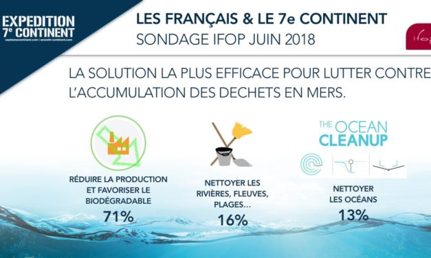Plastique et Océan – Expédition 7ème Continent