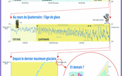 L’ESITC Caen inaugure un nouveau Canal à Houle