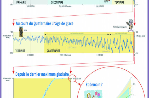 L&rsquo;ESITC Caen inaugure un nouveau Canal à Houle