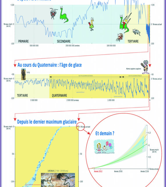 L&rsquo;ESITC Caen inaugure un nouveau Canal à Houle