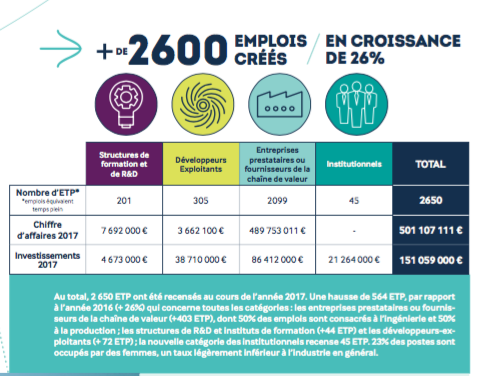 L’Observatoire des énergies de la mer publie son rapport