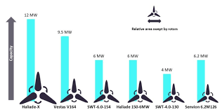 HaliadeX 12MW pourrait miser sur Cherbourg pour ses tests en 2019