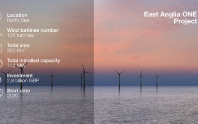 Iberdrola a émis pour €750 millions de Green Bonds