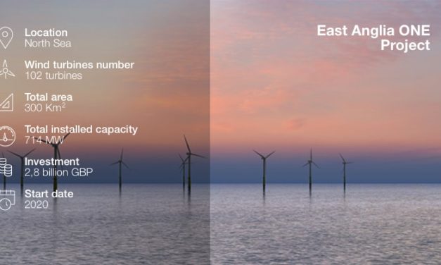 Iberdrola a émis pour €750 millions de Green Bonds