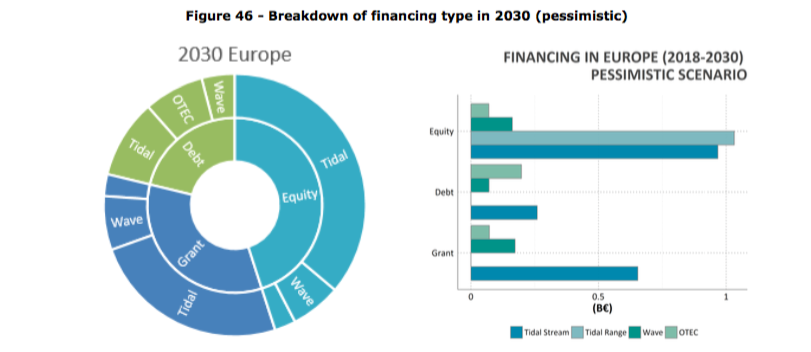 03 07 018 EDM CE Market Study On Ocean Energy