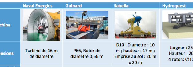 Le SER demande un 1er appel d’offres commercial pour l’hydrolien