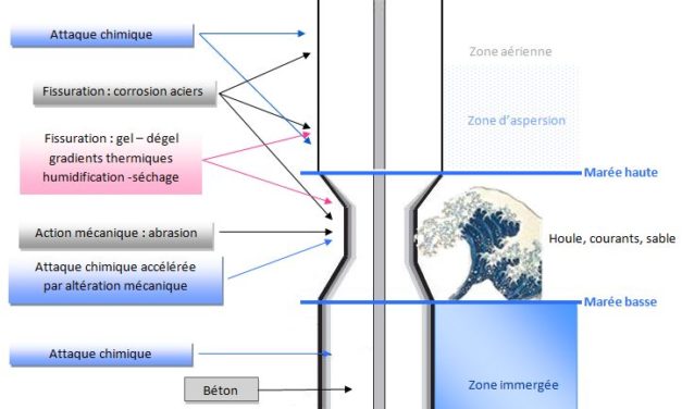 WeAMEC Meetings : Spécial béton marin, le 6 juillet