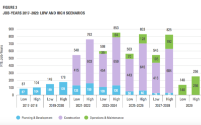 2018 Massachusetts Offshore Wind  Workforce Assessment