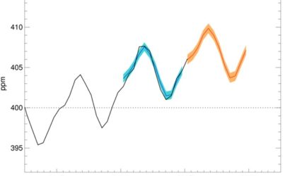 Une hausse du prix du carbone se prépare, sera-t-elle durable ?