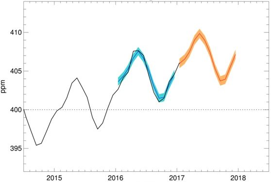 Une hausse du prix du carbone se prépare, sera-t-elle durable ?