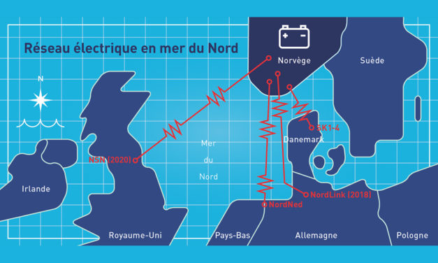 NordLink – Financement bouclé pour l’interconnexion entre l’Allemagne et la Norvège