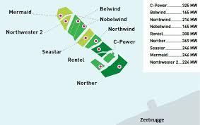 Belgique : Sumitomo Corporation prend 30% de NorthWester 2