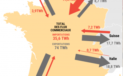 L’essor de l’éolien offshore en mer du Nord : Un enjeu stratégique pour l’Europe