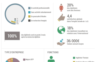 ESITC Caen – Master « Expert en Ouvrages maritimes et portuaires »