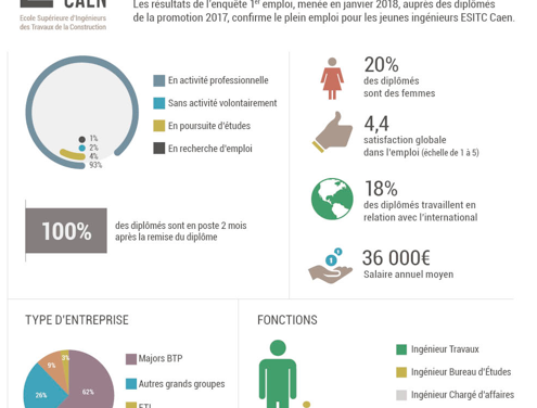 ESITC Caen – Master « Expert en Ouvrages maritimes et portuaires »