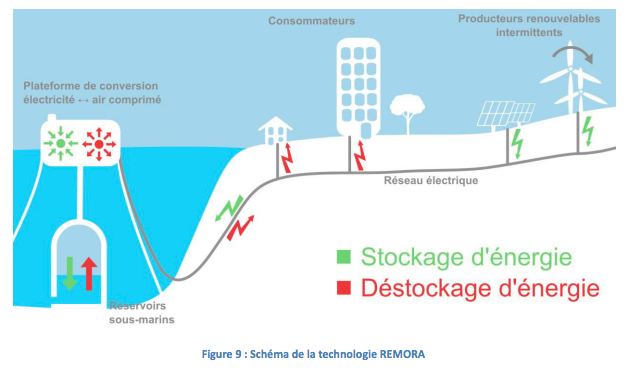 SEGULA Technologies recrute un ingénieur Bac+8