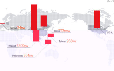 J-POWER and ENGIE sign MOU for collaboration for offshore wind power projects