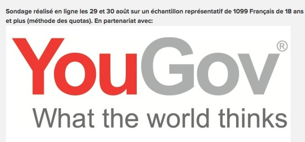 Sondage : L’environnement l’un des 4 sujets qui préoccupent le plus les Français