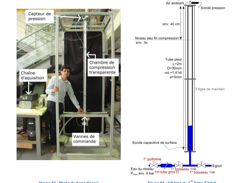 Stockage d&rsquo;énergie en mer, une thèse et des développements