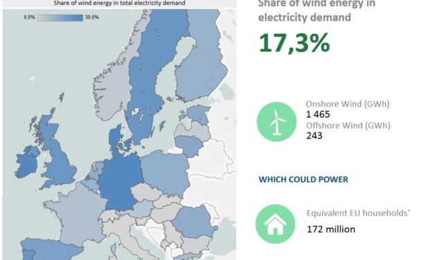 L’Espagne cherche des investisseurs pour sa transition énergétique