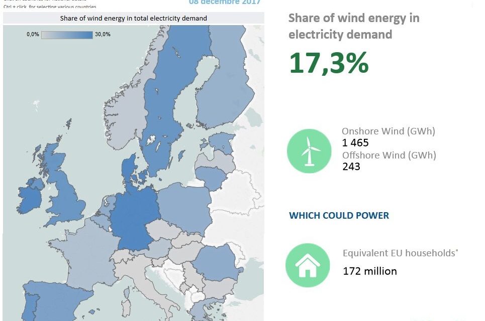 L’Espagne cherche des investisseurs pour sa transition énergétique