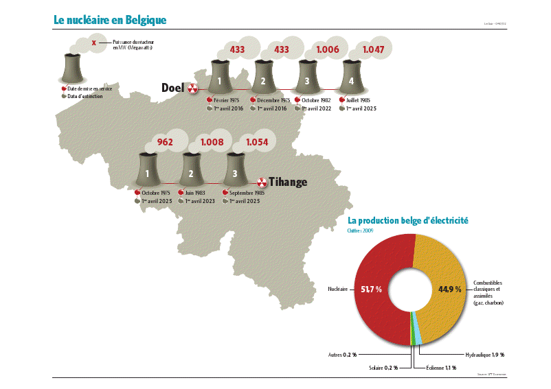 La Belgique peut-elle manquer d’électricité ?