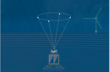 Rapport de Carbon Trust OWA – Deployments of Floating LiDAR Systems