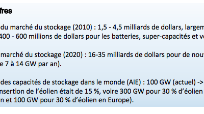 ANCRE : Etude sur stockage