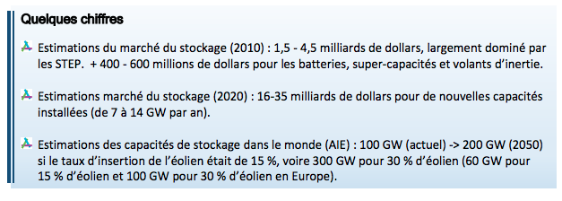 ANCRE : Etude sur stockage