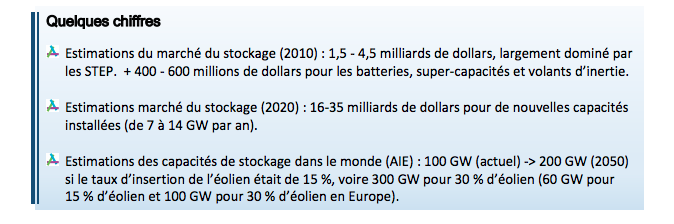 ANCRE : Etude sur stockage