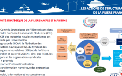 Le Comité Stratégique des industriels de la mer signe son contrat de Filière