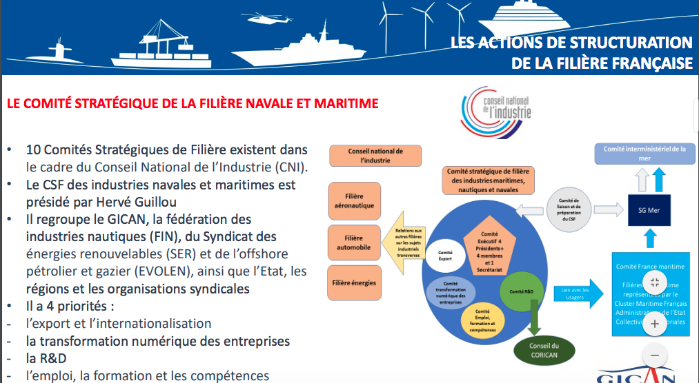 Le Comité Stratégique des industriels de la mer signe son contrat de Filière