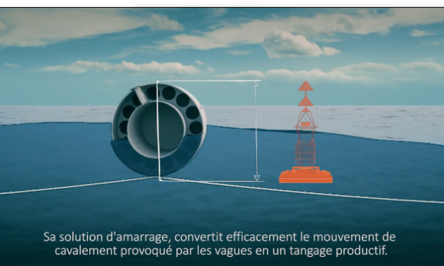 Houlomoteur : Seaturns, la start up basée à Bordeaux recrute un chercheur