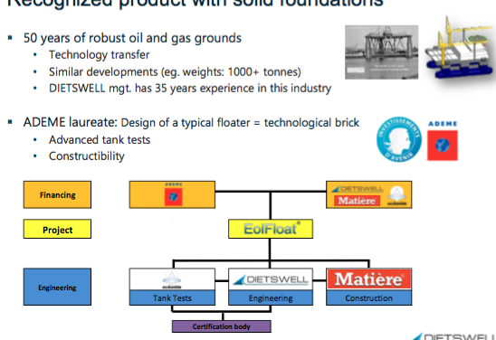 TrussFloat se dévoile chez Océanide