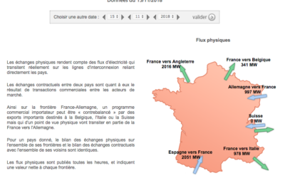 Bilan prévisionnel de RTE : l’offshore éolien a un impact
