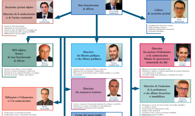 Christophe Mirmand est nommé Secrétaire général du Ministère de l’Intérieur.