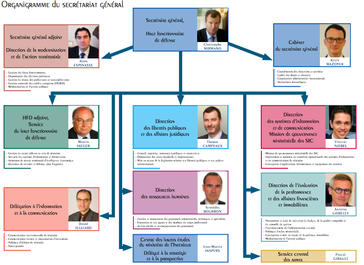 Christophe Mirmand est nommé Secrétaire général du Ministère de l’Intérieur.