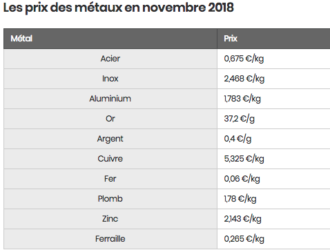 Le poids du cuivre dans l’éolien offshore : Perspectives par Navigant Research