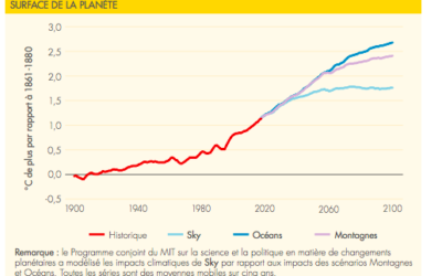 Une PPE « climatique et bas carbone »