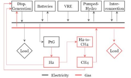 power to X ULiege EDM 02 11 018