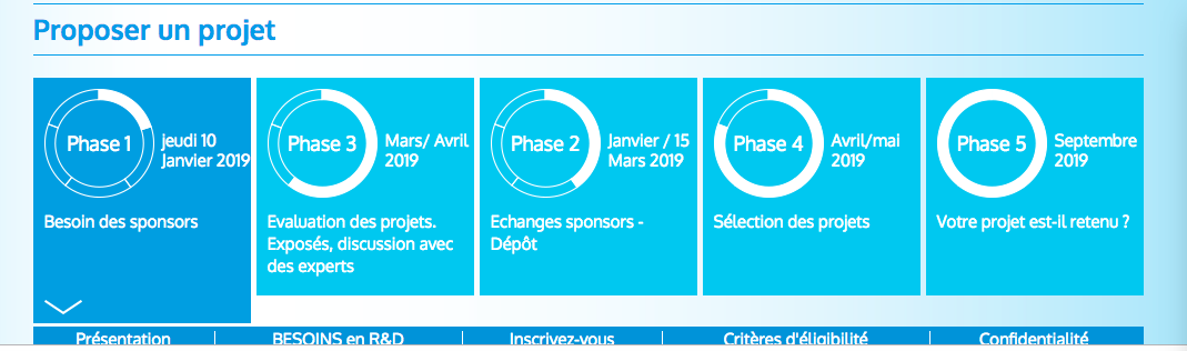 CITEPH – EVOLEN : un Appel d’offre pour les PME et les starts up