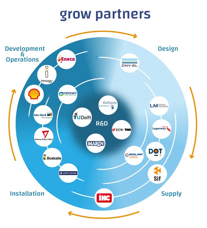 EDM 28 12 018 grow partners 07