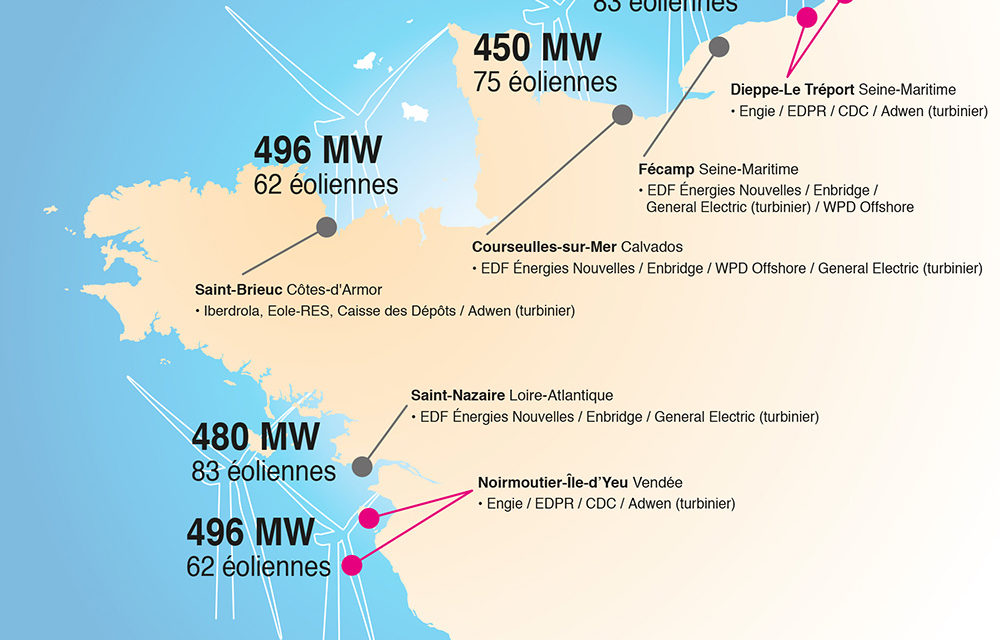 Sumitomo Corporation : Participation in Offshore Wind Farm Projects (Le Tréport and Noirmoutier) in France