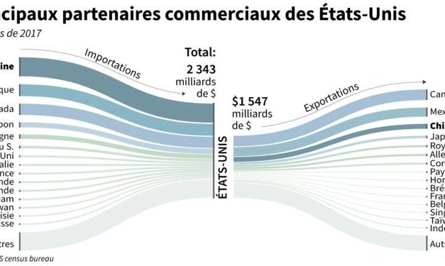 WindEurope met en garde sur l’impact de la fiscalité sur les importations d’acier dans l’éolien