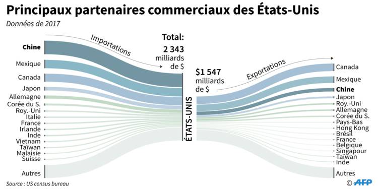 WindEurope met en garde sur l’impact de la fiscalité sur les importations d’acier dans l’éolien